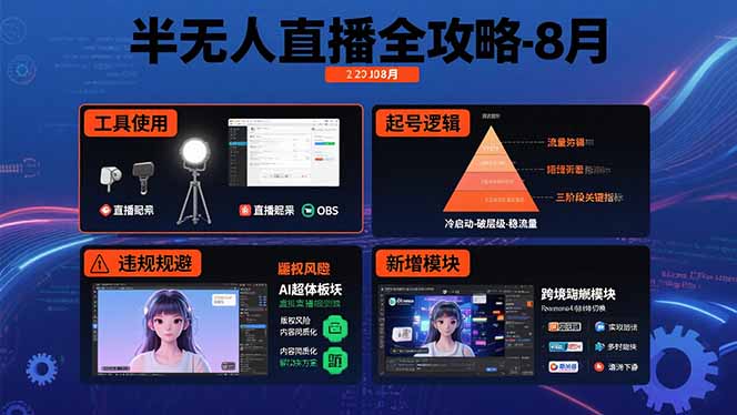 半无人直播全攻略-8月：工具使用+起号逻辑+违规规避,新增AI超体与跨境模块-汇课新知资源网