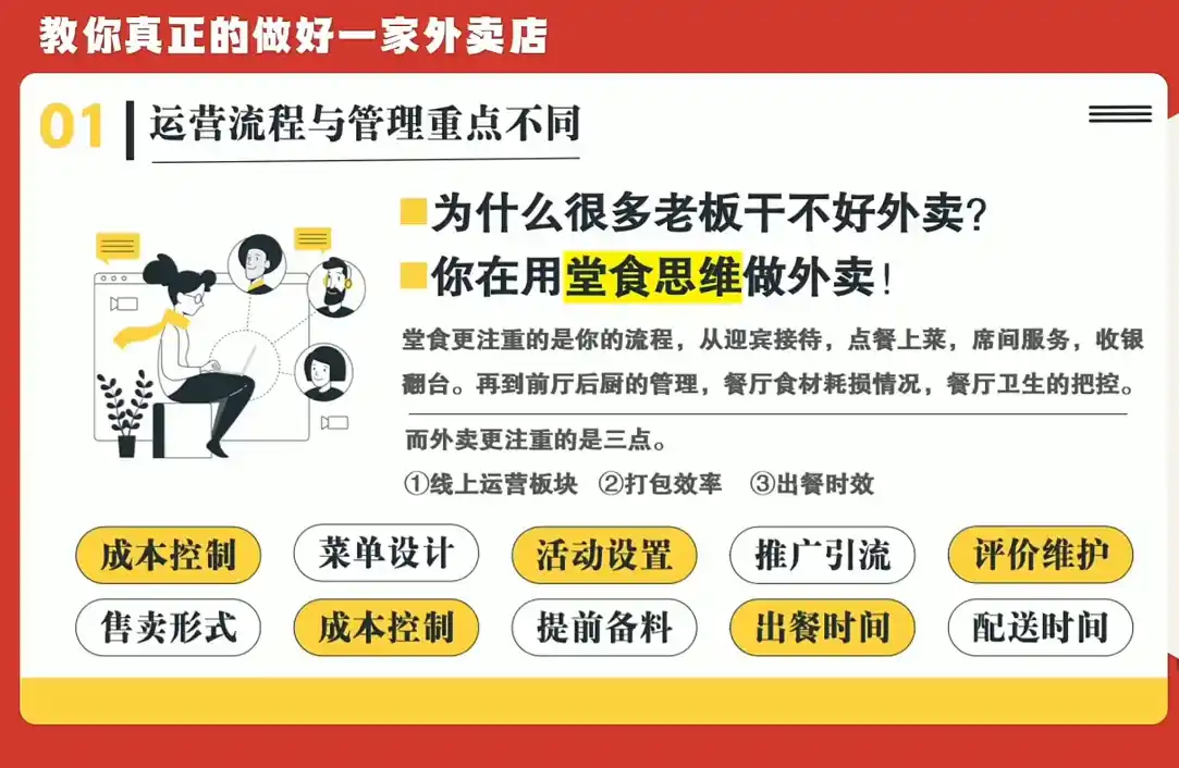 开一家赚钱的外卖店:新店引爆·运营提效·精准投放-汇课新知资源网