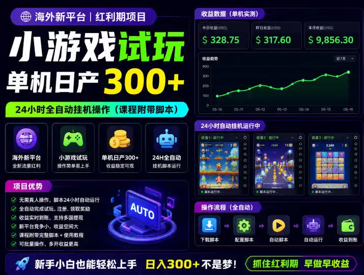 海外新平台,小游戏试玩,单机日产300+,24小时全自动挂G操作(课程附带脚本)【揭秘】-汇课新知资源网
