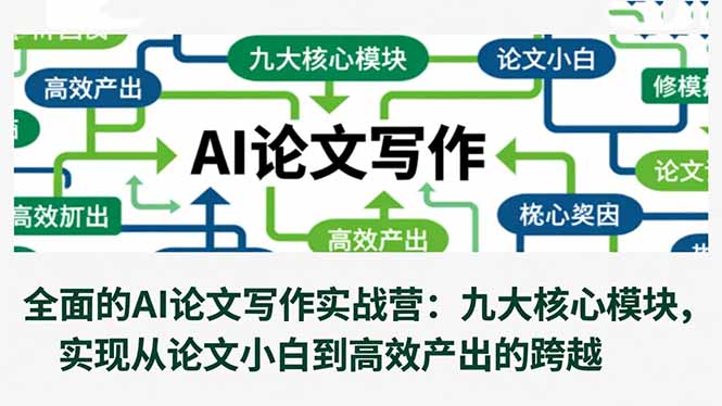 全面的AI论文写作实战营：九大核心模块，实现从论文小白到高效产出的跨越-汇课新知资源网