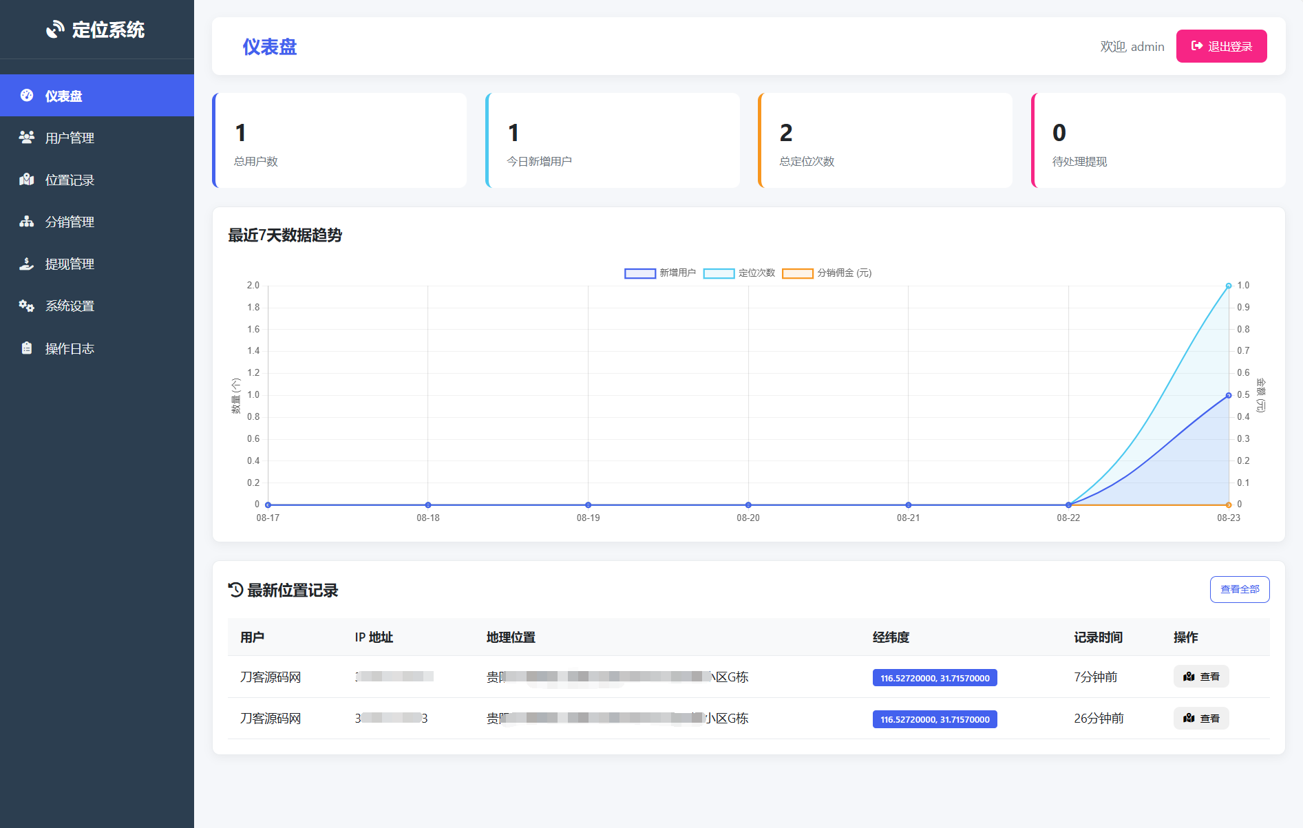 IP定位系统源码 二开版 新增分销功能-汇课新知资源网