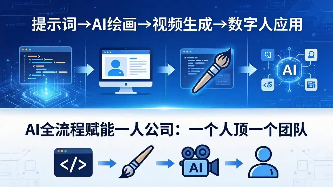 AI全流程赋能一人公司:提示词、绘画、视频、数字人、编程,一个人顶一个团队-汇课新知资源网