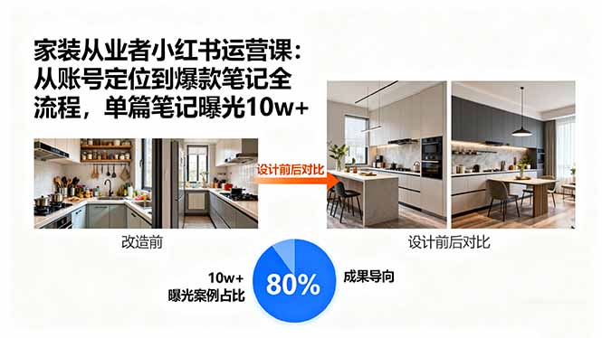 家装从业者小红书运营课:从账号定位到爆款笔记全流程,单篇笔记曝光10w+-汇课新知资源网