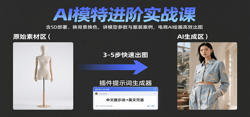 AI模特进阶实战课:含SD部署、换背景换色,讲模型参数与服装案例,电商AI绘画高效出图-汇课新知资源网