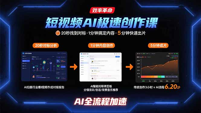 短视频AI极速创作课：20秒找到对标，1分钟搞定内容创作，5分钟快速出片-汇课新知资源网