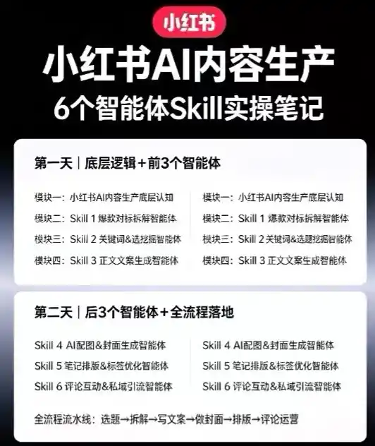 小红书AI内容生产2026年线下课完整现场还原版,用AI构建高转化内容流水线-汇课新知资源网