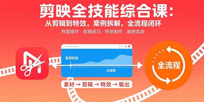 剪映全技能综合课：从剪辑到特效，案例拆解，全流程闭环-汇课新知资源网