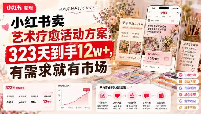 小红书卖艺术疗愈活动方案,323天到手12w+,有需求就有市场-汇课新知资源网