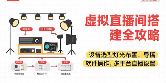 虚拟直播间搭建全攻略，设备选型灯光布置，导播软件操作，多平台直播设置-汇课新知资源网