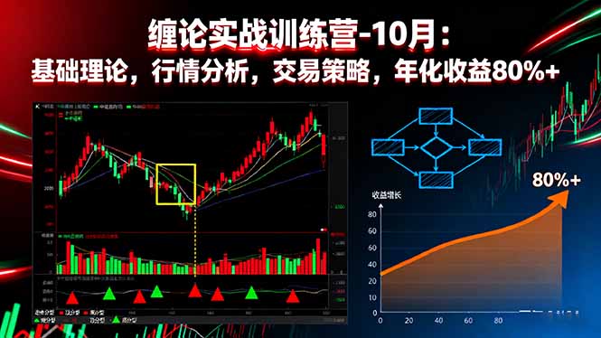 缠论实战训练营-10月:基础理论,行情分析,交易策略,年化收益80%+-汇课新知资源网