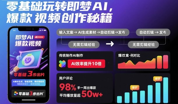 零基础玩转即梦AI,爆款视频创作秘籍-汇课新知资源网