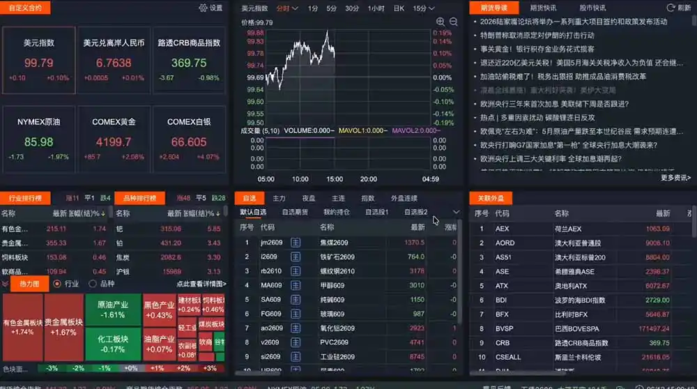 2026期货操盘手专属课程-更新8月,每日实时行情复盘,适配短线玩家打造成熟交易模式-汇课新知资源网