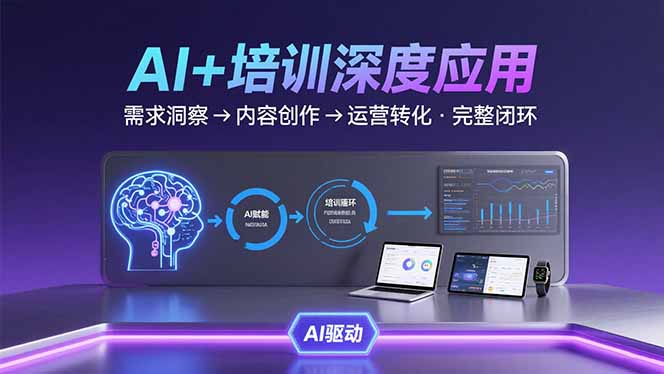 AI技术+培训领域深度应用：需求洞察-内容创作-运营转化 的完整闭环-汇课新知资源网