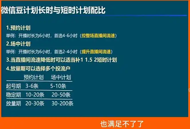 视频号付费投流实战课-5月：控成本还是放量？投成交还是ROI？核心决策逻辑全拆解-汇课新知资源网