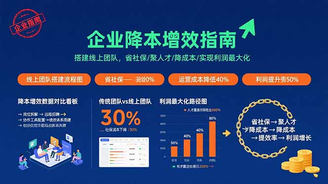 企业降本增效指南：搭建线上团队，省社保/聚人才/降成本/实现利润最大化-汇课新知资源网