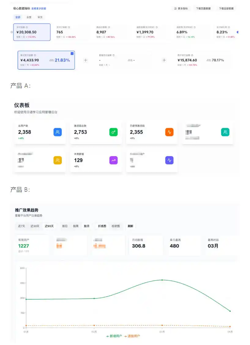 AI产品实战变现课，不用懂代码，30天做出一个能賺钱的小产品，打造个人长期AI副业资产-汇课新知资源网