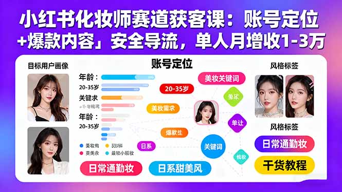 小红书化妆师赛道获客课:账号定位+爆款内容+安全导流,单人月增收1-3万-汇课新知资源网