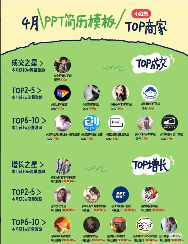 图片[1]-小红书虚拟产品14天实战变现营-第7期：需求挖掘×AI+Skill原创×产品矩阵×内容笔记×一人公司进阶×全链路-汇课新知资源网