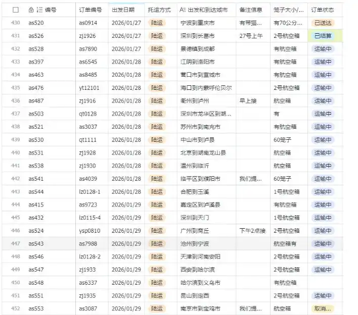宠物托运阳光赛道賺钱教学,小众高刚需冷门项目,日均10单稳定盈利,单均利润200+