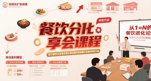 餐饮分享会课程，助力餐饮从业者实现从单店盈利到规模化发展的转型升级-汇课新知资源网