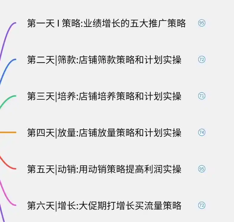 图片[1]-淘宝高阶运营私家课(更新26年-汇课新知资源网