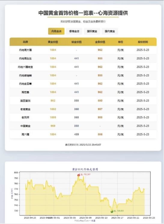 黄金首饰价格查询官网源码 黄金价格查询网站源码 已对接数据接口-汇课新知资源网