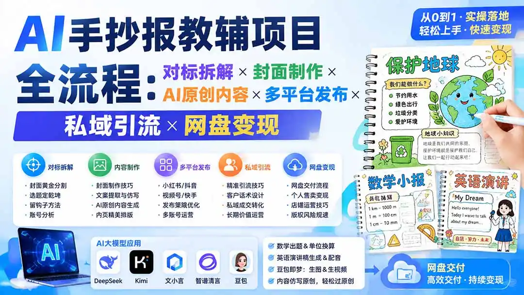AI手抄报教辅项目全流程:对标拆解×封面制作×AI原创内容×多平台发布×私域引流×网盘变现-汇课新知资源网
