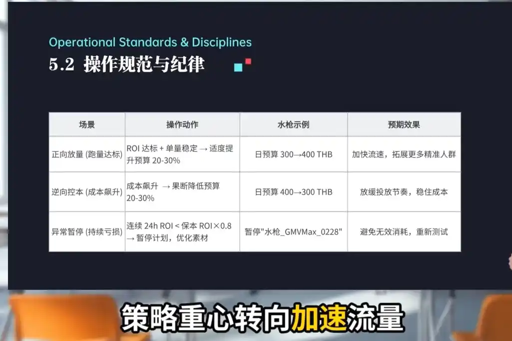 TikTok Shop运营课程(2026)-汇课新知资源网