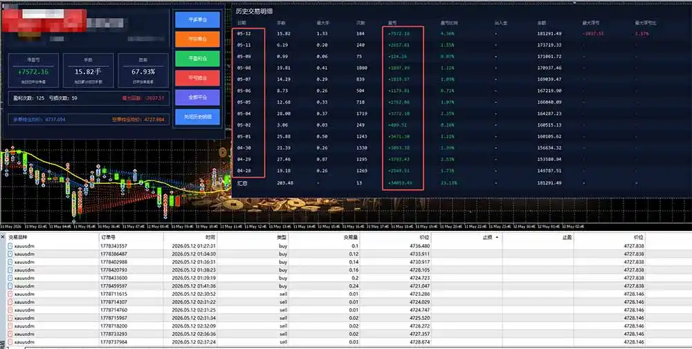 AI智投EA量化运营技术,自动化黄金操盘技术,小白也可以轻松上手日入1000+-汇课新知资源网