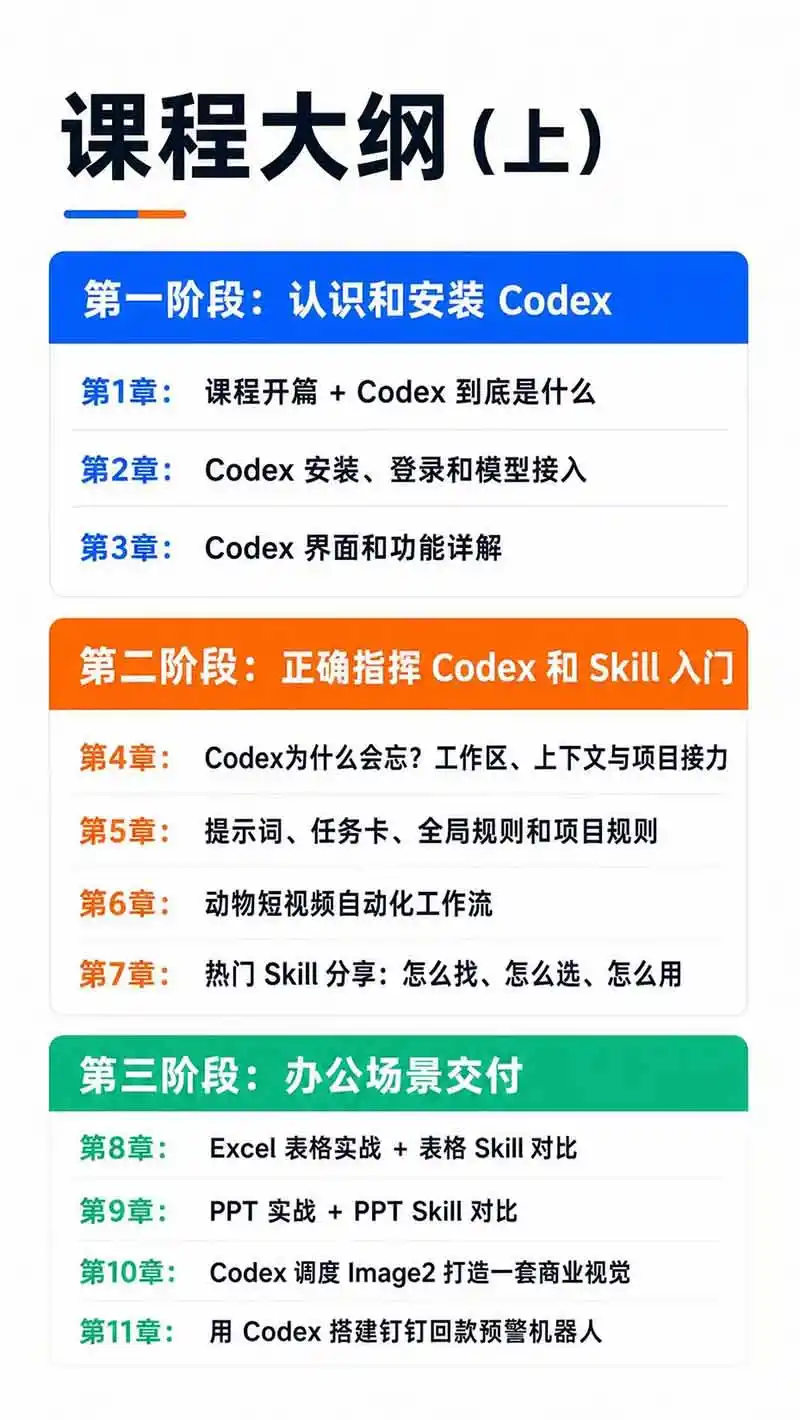 图片[3]-Codex AI实战应用营从工具到项目交付；五大阶段二十章内容案例实操为主线，系统掌握Codex全栈实战能力-汇课新知资源网