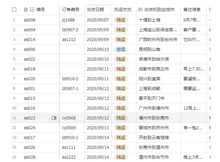 宠物托运阳光赛道賺钱教学,小众高刚需冷门项目,日均10单稳定盈利,单均利润200+
