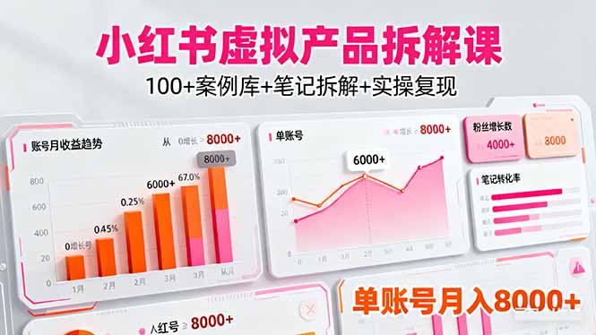 小红书虚拟产品拆解课:100+案例库+笔记拆解+实操复现,单账号月入8000+-汇课新知资源网