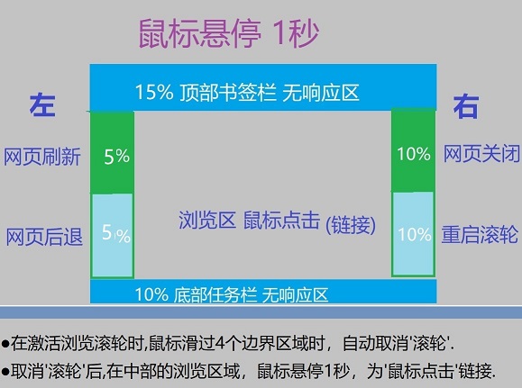 浏览器自动浏览v1.1绿色便携版-汇课新知资源网