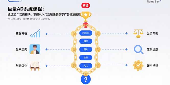 巨量AD系统课程：通过22个实操模块，掌握从入门到精通的数字广告投放技能-汇课新知资源网