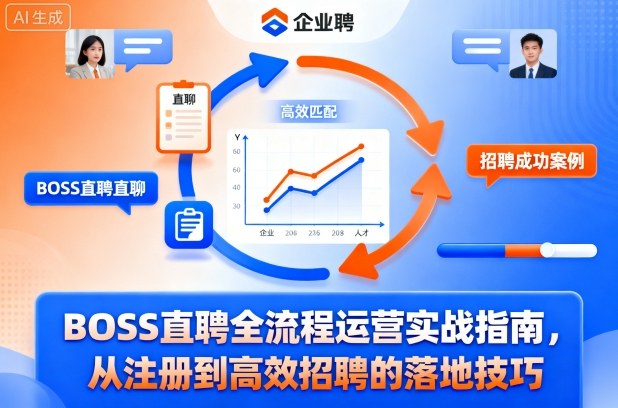 BOSS直聘全流程运营实战指南,从注册到高效招聘的落地技巧-汇课新知资源网