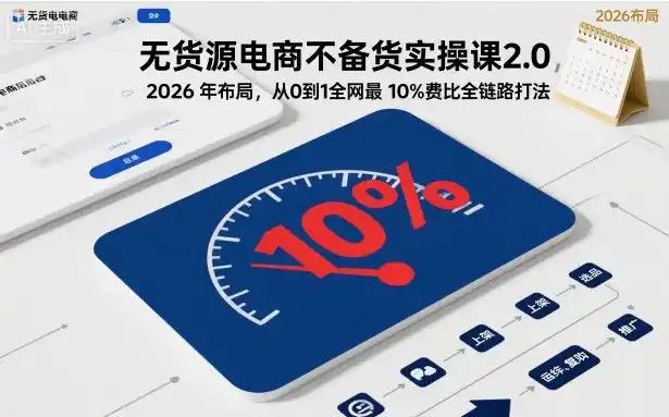 无货源电商不备货实操课2.0,2026年布局,从0到1全网最低10%费比全链路打法【更新26年5月】-汇课新知资源网