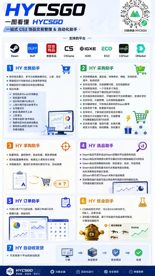 AI全自动游戏扫货和打金币,日入几百,收益长期稳定,上班族副业福音!【揭秘】