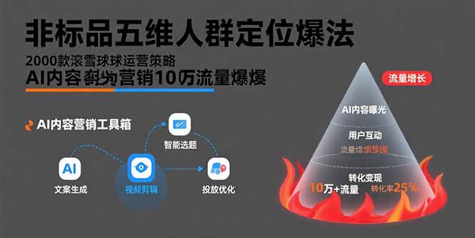 非标品五维人群定位法，2000款滚雪球运营策略，AI内容营销10万流量引爆-汇课新知资源网