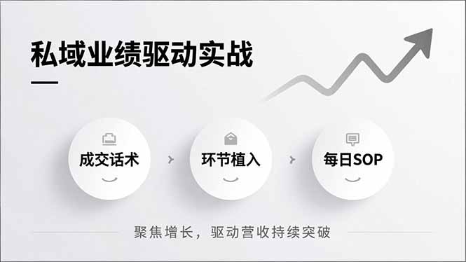私域业绩驱动实战,成交话术、环节植入、每日SOP,聚焦增长,驱动营收持续突破-汇课新知资源网
