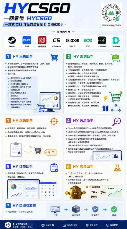 全自动游戏搬砖躺賺:全天零人工,日入几百元,可放大!【揭秘】-汇课新知资源网