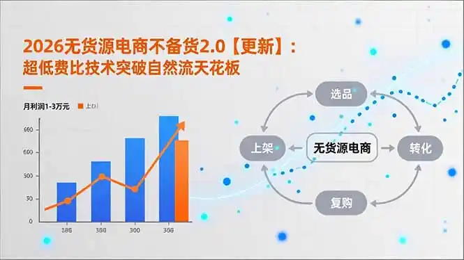 2026无货源电商不备货2.0【更新-5月】：超低费比技术突破自然流天花板，单店月利润1-3万元-汇课新知资源网