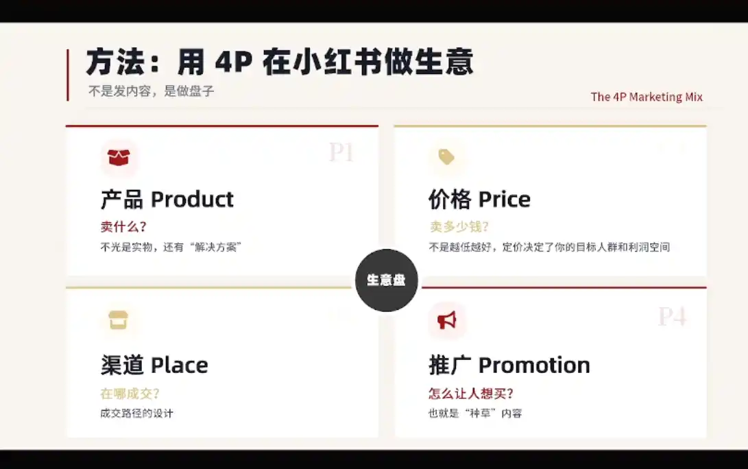 大漂亮·小红书自媒体变现课-汇课新知资源网