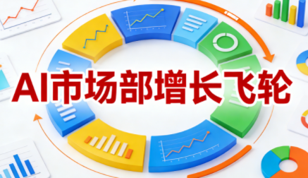 迪安·AI市场部增长飞轮,从1-100的电商内容提效实战-汇课新知资源网