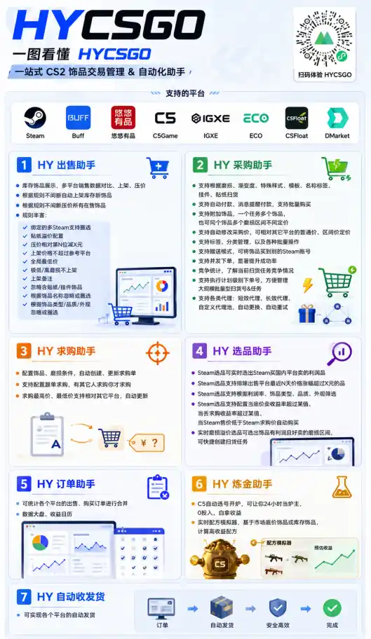 游戏AI自动捡漏和搬砖项目，全自动挂机，月入稳稳过万，零风险长期做！-汇课新知资源网