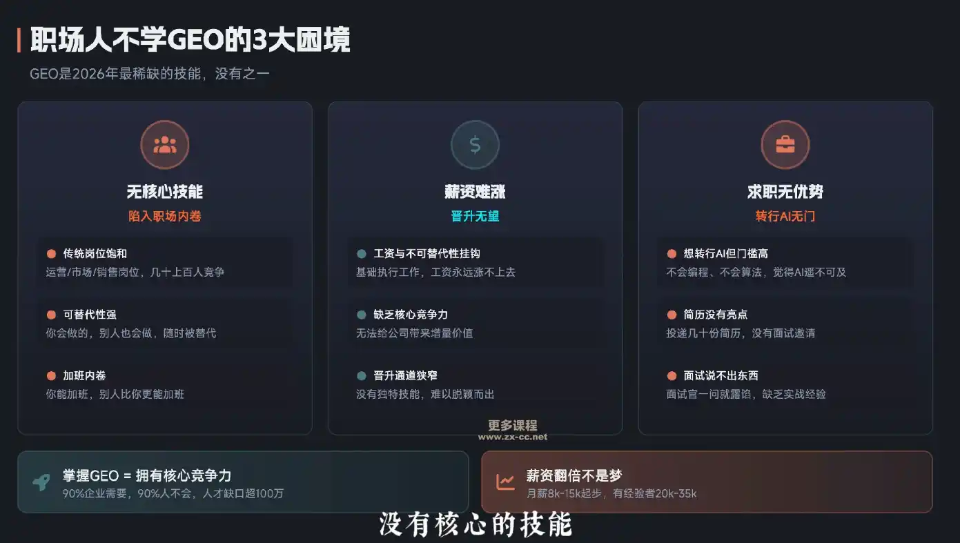 2026年企业GEO从被AI收录到被AI推荐-汇课新知资源网
