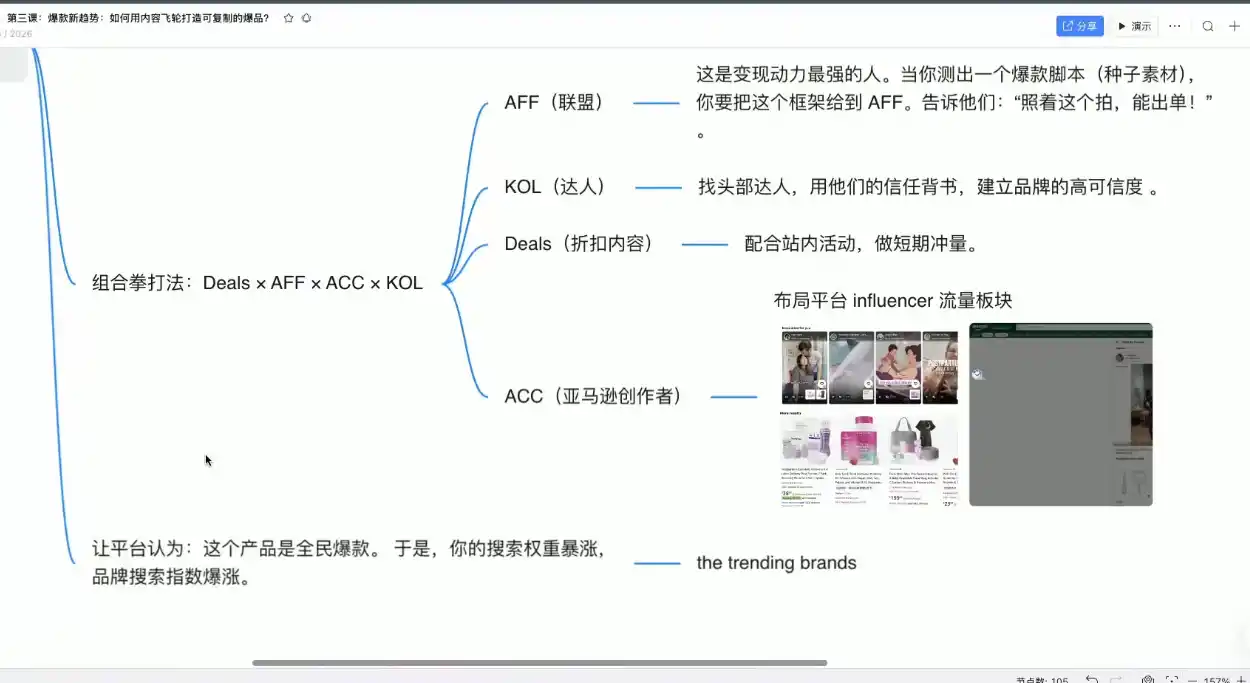 跨境AI头部年费2026年,打造跨境爆款SOP(更新6月)-汇课新知资源网
