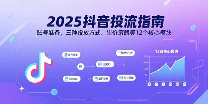 2025抖音投流指南,账号准备、三种投放方式、出价策略等12个核心模块-汇课新知资源网