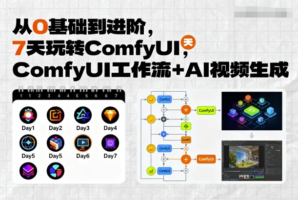 从0基础到进阶,7天玩转ComfyUI,Comfyui工作流+AI视频生成-汇课新知资源网