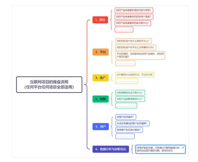 明明这么努力 为什么还赚不到钱？-趣奇资源网-第6张图片