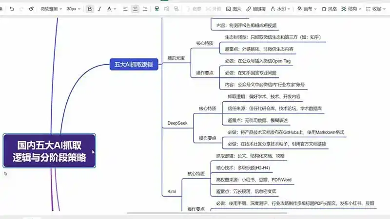 GEO生成引擎优化实战课：文心一言｜豆包｜DeepSeek｜AI收录抓取｜品牌电商优化全套落地实操教学-汇课新知资源网